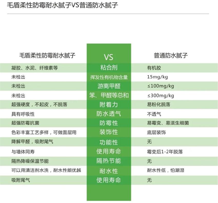 霉菌、結露、起皮遠離【地下車庫、儲藏室】的技術！(圖4)