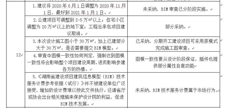 設計單位如何看待BIM審圖！(圖6)