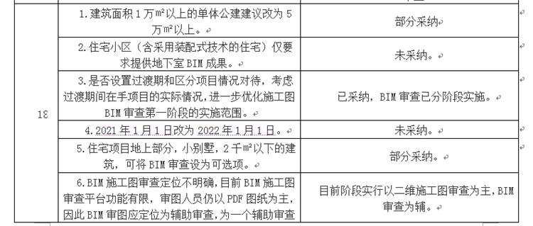 設計單位如何看待BIM審圖！(圖10)