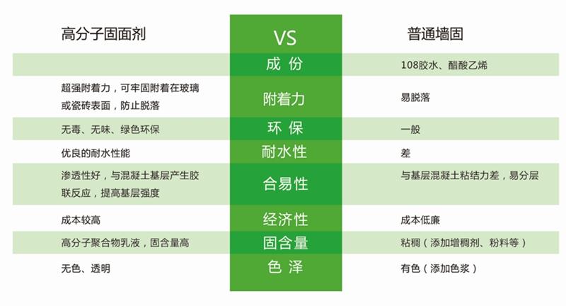 發(fā)霉的“地下室”、“地下車庫”這樣處理！(圖3)