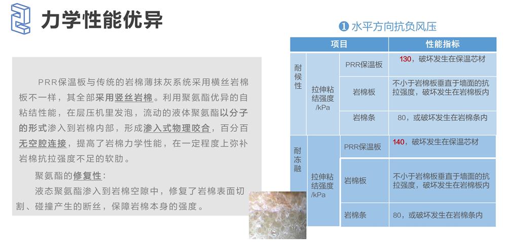 萬華PRR保溫板：A級(jí)，豎絲巖棉與硬泡聚氨酯復(fù)合一體！(圖4)