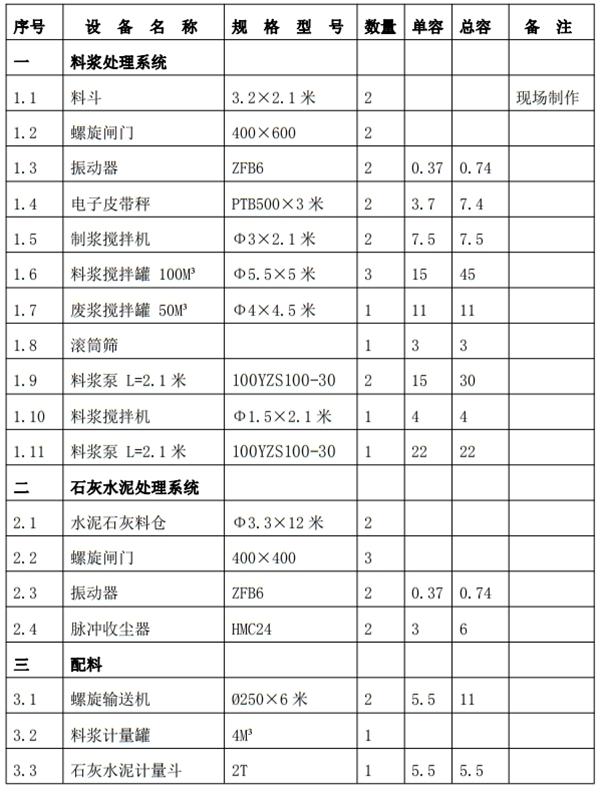 解密：“粉煤灰”利用制作加氣混凝土砌塊、板材工藝！(圖6)