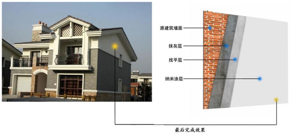 高檔別墅外墻：納米級(jí)裝飾材料(圖4)