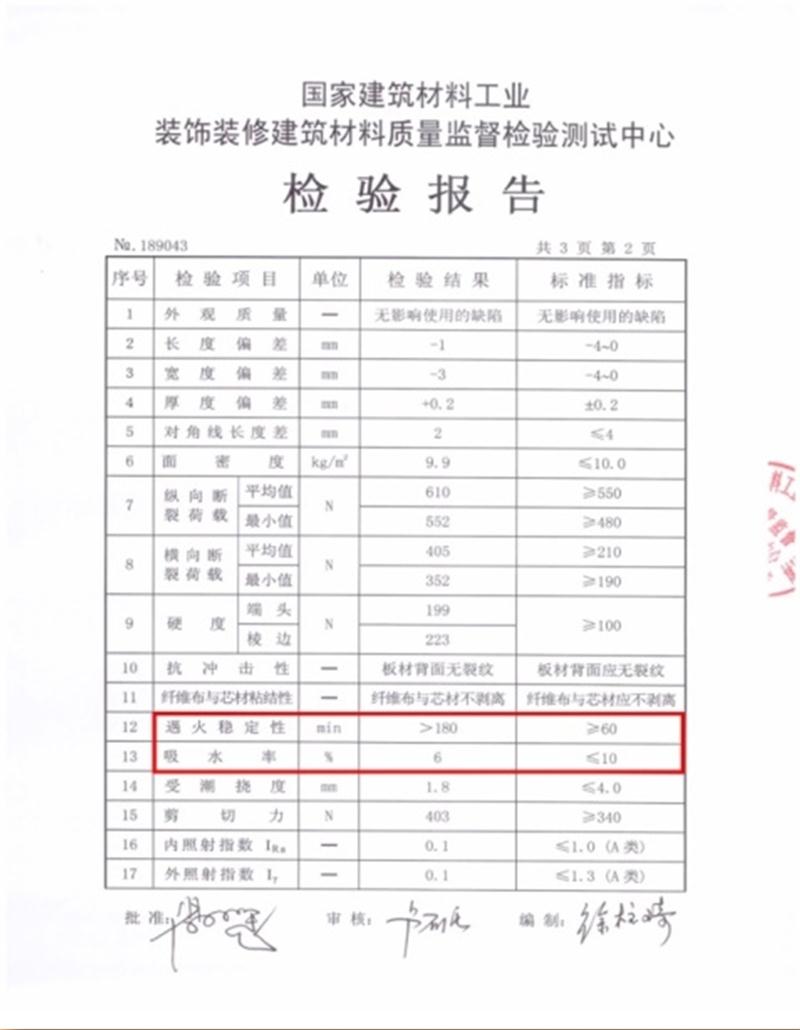 A級防火的部位（頂棚、墻面....），用這種石膏板再不愁！(圖3)