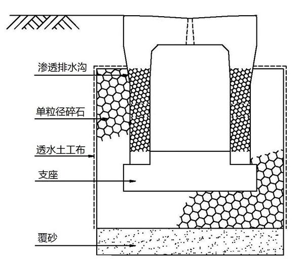 透水混凝土及系列制品：市政工程步入裝配式(圖15)