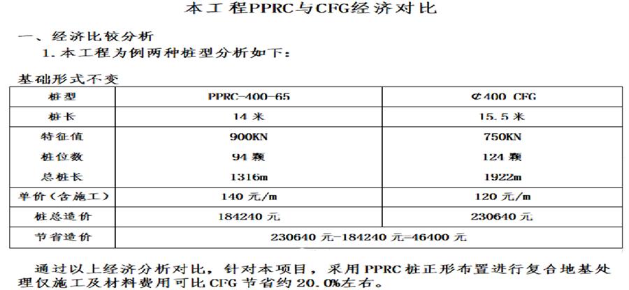 預制樁復合地基(泰安▼)交流會成功召開(圖5)
