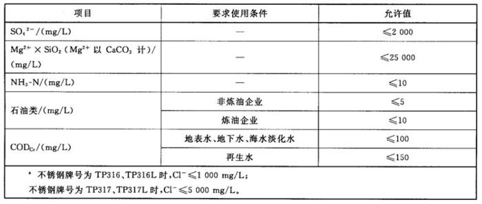 專業(yè)治理：中央空調(diào)【制冷效果差、費(fèi)電...】(圖11)