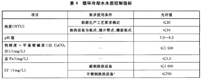 專業(yè)治理：中央空調(diào)【制冷效果差、費(fèi)電...】(圖10)