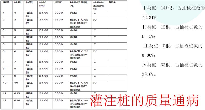 預(yù)制樁復(fù)合地基（PPRC）PK灌注樁復(fù)合地基（CFG）(圖4)