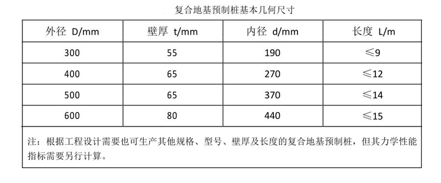 地基處理警示：不要盲目選擇CFG樁復(fù)合地基(圖4)