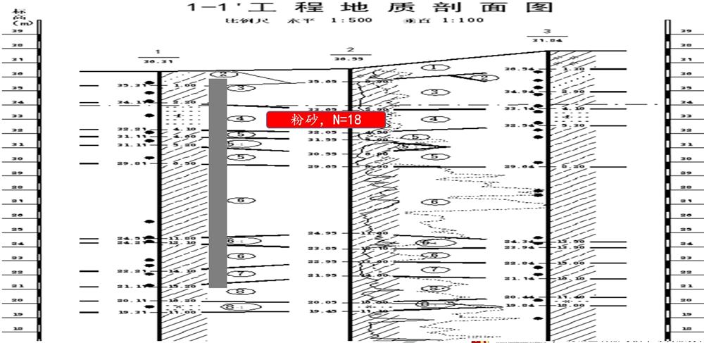 “穿透”密實砂層、粘土層的預(yù)制樁：UHC超高強管樁(圖7)