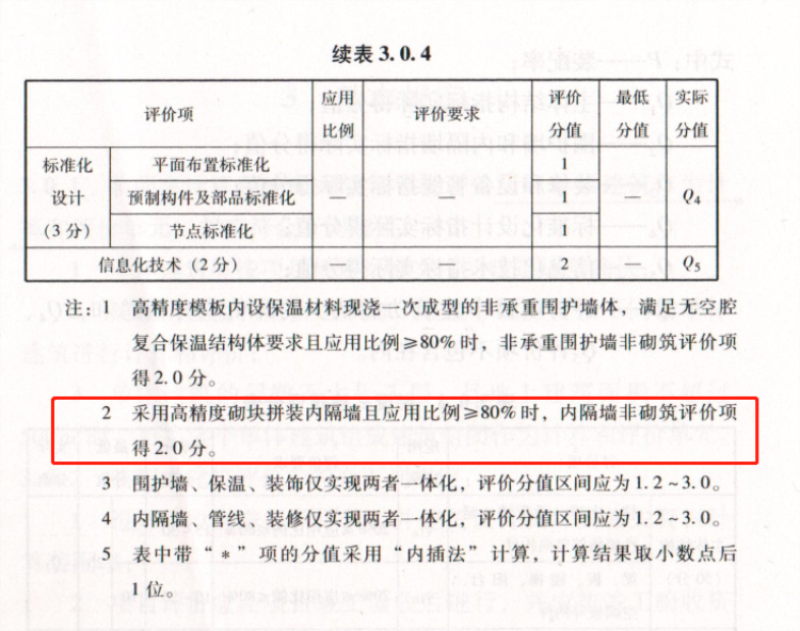 內(nèi)隔墻綠色建材，納入裝配率可計(jì)入2分！(圖8)