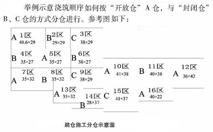 【跳倉法】：可解決超長、超厚、大體積混凝土施工！(圖5)