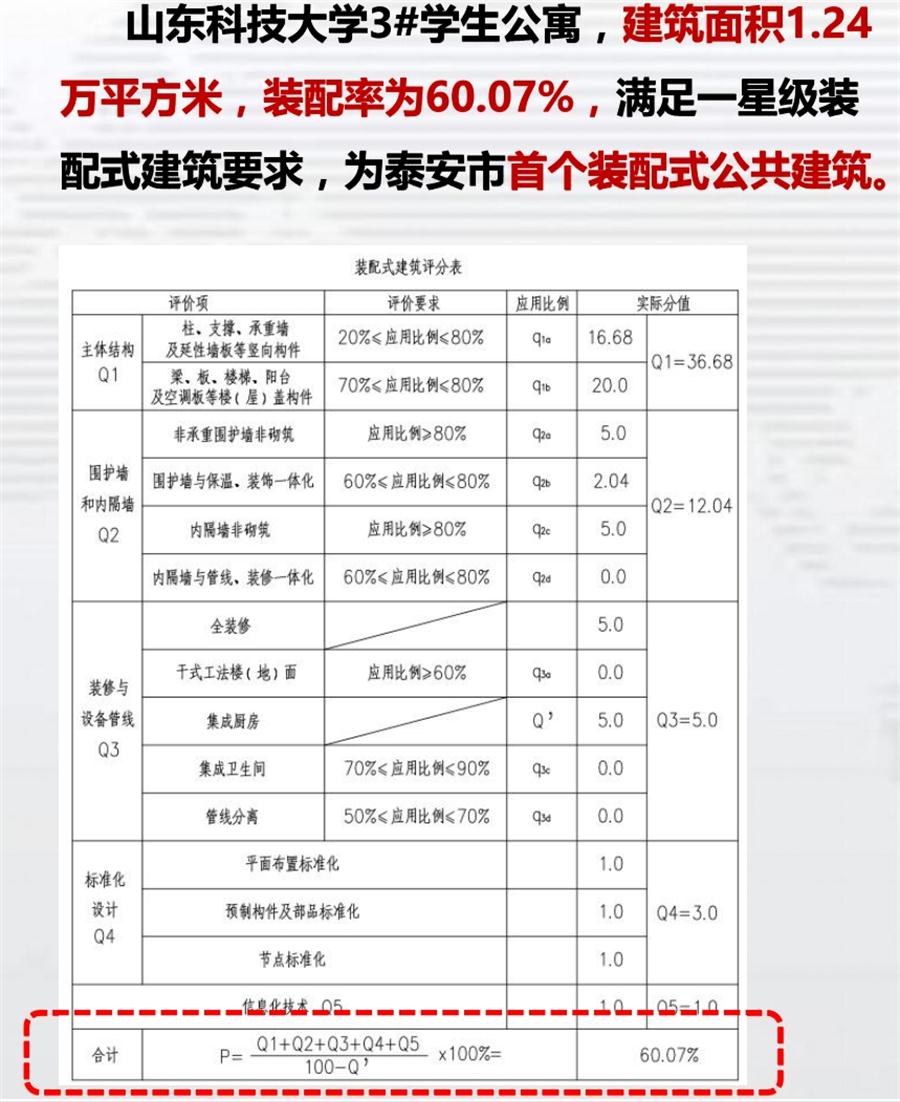 一星級(jí)裝配式建筑案例欣賞！(圖4)