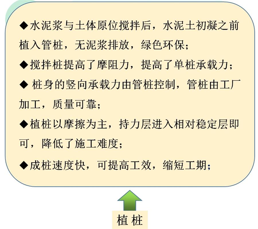 【勁性復(fù)合樁】克服CFG等灌注樁的缺點之樁型！(圖7)