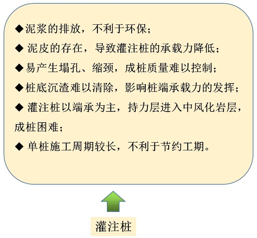 【勁性復(fù)合樁】克服CFG等灌注樁的缺點之樁型！(圖6)