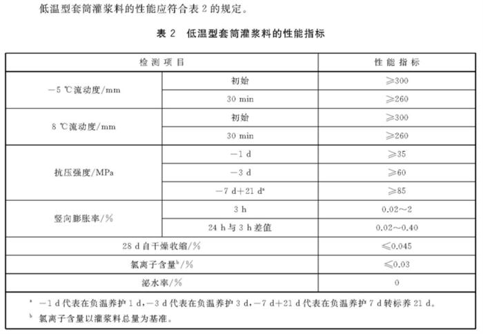 預(yù)制剪力墻板縱向受力鋼筋：【鋼筋套筒灌漿連接接頭】(圖15)