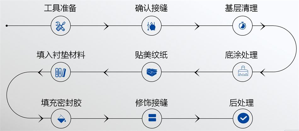 【科順】裝配式建筑密封膠，為您保駕護(hù)航！ (圖5)