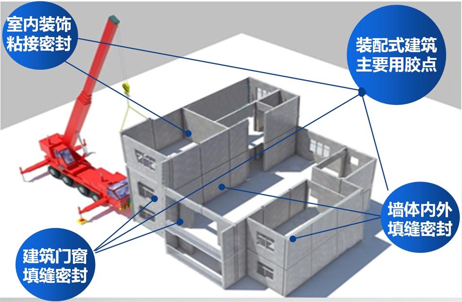 【科順】裝配式建筑密封膠，為您保駕護(hù)航！ (圖1)