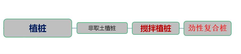 混凝土管樁難“延”之痛，一“引”了之！(圖4)