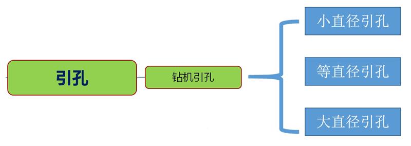 混凝土管樁難“延”之痛，一“引”了之！(圖3)