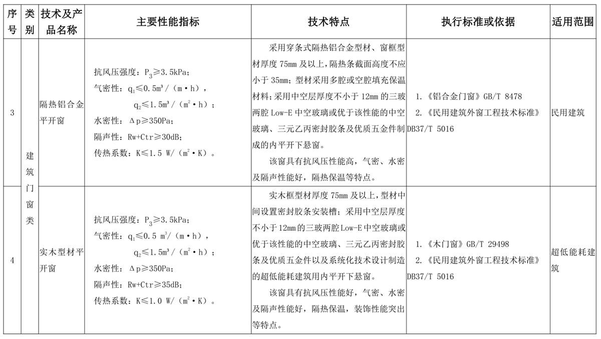 山東建筑門窗與配件類：推廣使用、限制使用和禁止使用技術產品目錄(圖2)