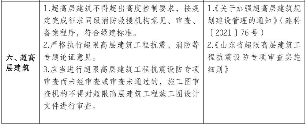 泰安市《工程設計、施工圖審查政策性清單》(圖5)