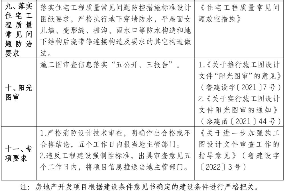 泰安市《工程設計、施工圖審查政策性清單》(圖8)