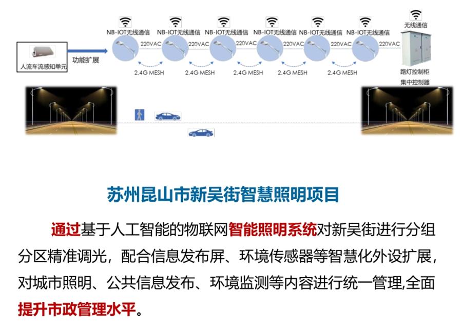 “碳鏈燈?”節(jié)能應(yīng)用：九大公共照明應(yīng)用案例！(圖5)