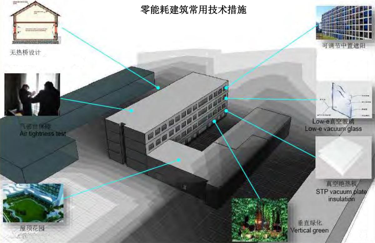 零能耗建筑：常用技術措施如是說！(圖5)