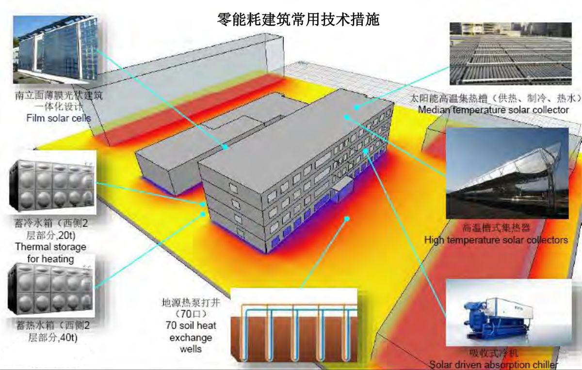 零能耗建筑：常用技術措施如是說！(圖6)