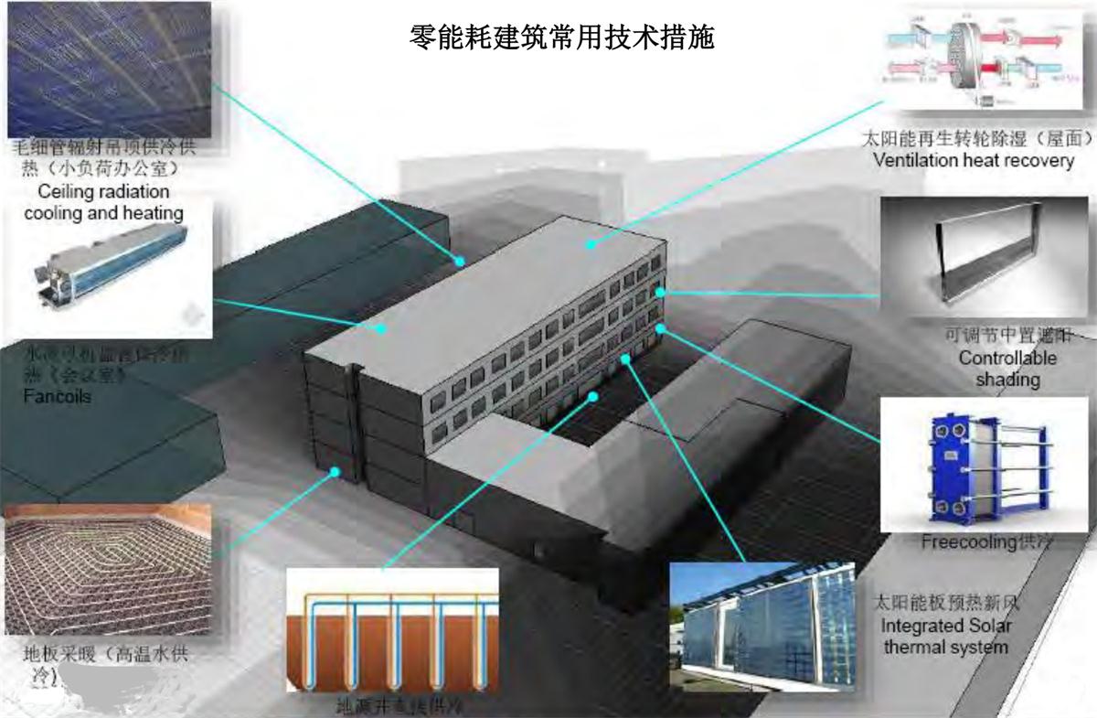 零能耗建筑：常用技術措施如是說！(圖7)