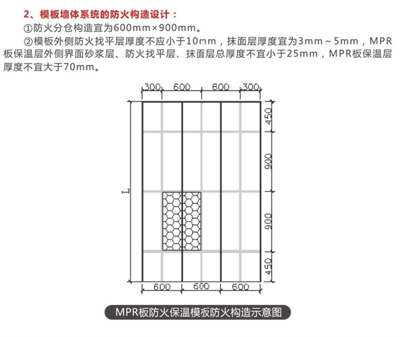 MPR復合塑料微泡板：外墻防火保溫技術(shù)體系(圖9)