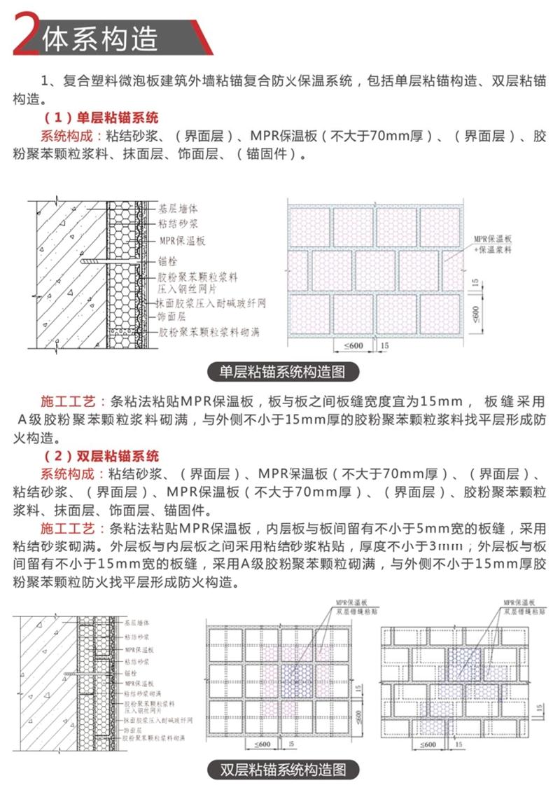 MPR復合塑料微泡板：外墻防火保溫技術(shù)體系(圖7)