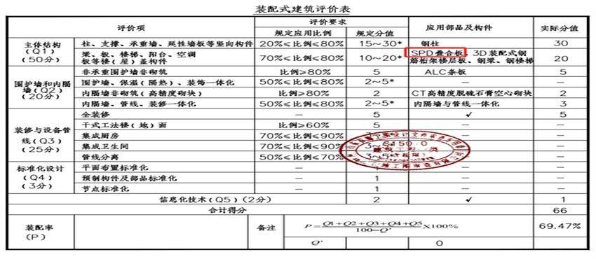 SP(D)預應力空心板在學校建筑中的應用案例(圖5)