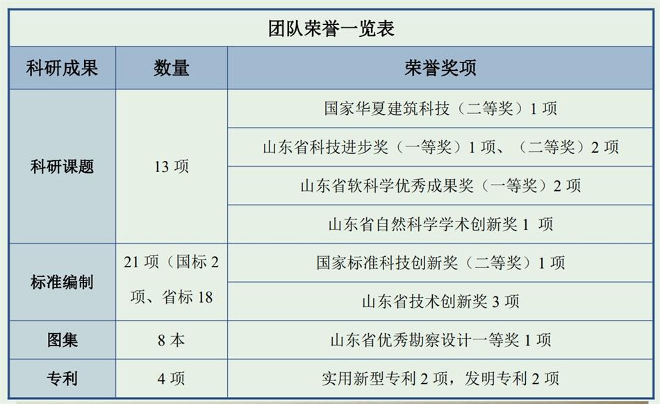 【綠色、低碳一站式服務(wù)】山東和峰低碳科技有限公司(圖4)